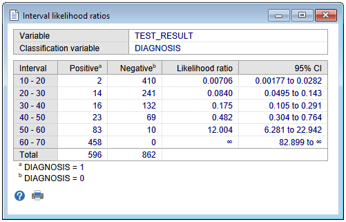 Likelihood ratios - results