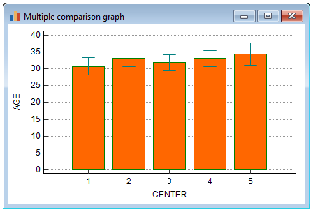 Bar diagram with error bars