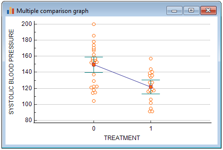 Dot plot with error bars