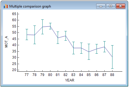 Line graph with error bars