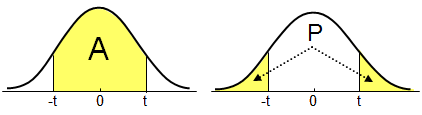 t-distribution.