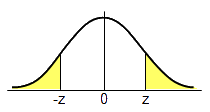 Values of the Normal distribution: Double-sided P