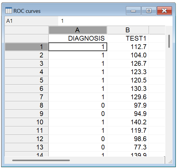 How to enter data for ROC curve analysis