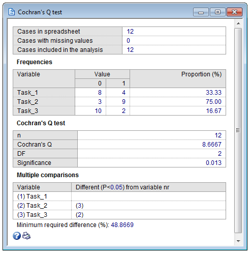 cochrans q test q test