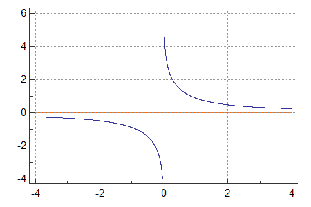 ACSCH function