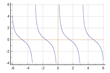 COT function