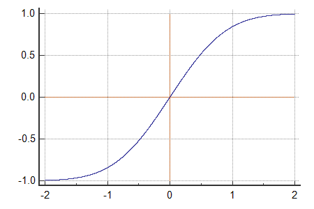 ERF function