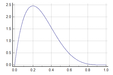 PDFBeta function