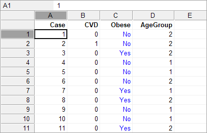 How to enter data for Cochran-Mantel-Haenszel