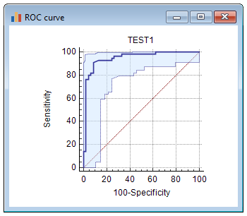 ROC curve