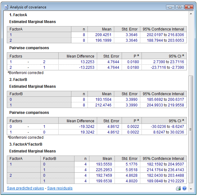 Statistical analysis, regression, ANOVA, ANCOVA, & PCA