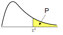 Chi-squared distribution