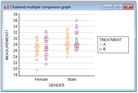 Clustered multiple comparison graphs