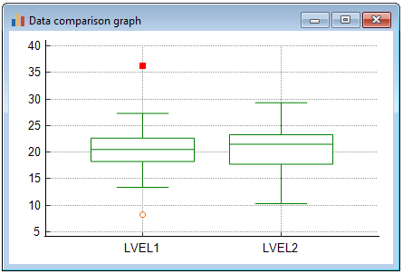 Dual box-and-whisker plot