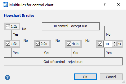 Control chart - select rules