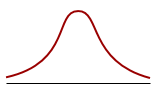Kurtosis: leptokurtic distribution
