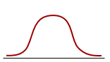 Kurtosis: platykurtic distribution