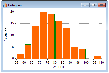Histogram