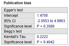 Meta-analysis publication bias report.