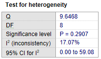 Meta-analysis heterogeneity report.