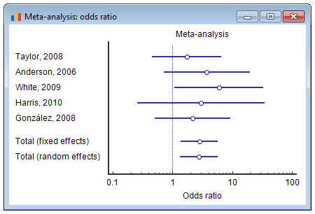 Forest plot