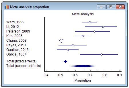 Interpretation of subgroup analyses in systematic reviews: A