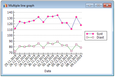 Example of multiple line graph