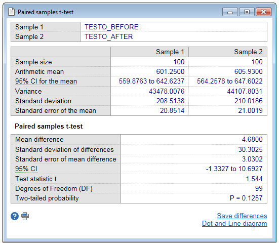 Paired samples t-test results.