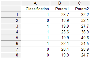 Data for comparison of precision-recall curves