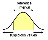 Double sided reference interval