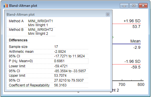 Repeatability