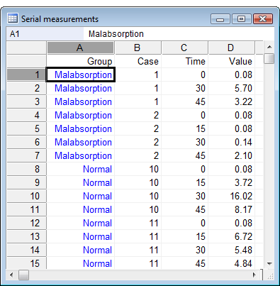 Data for serial measurements statistics