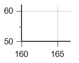Graph plot area margin