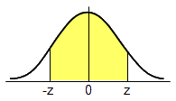 Values of the Normal distribution: Double-sided 1-P