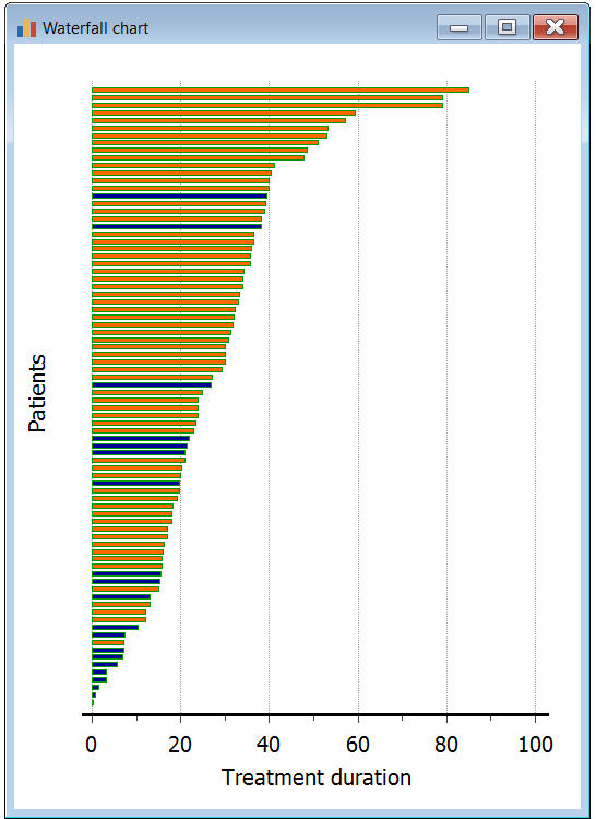 Horizontal waterfall chart example